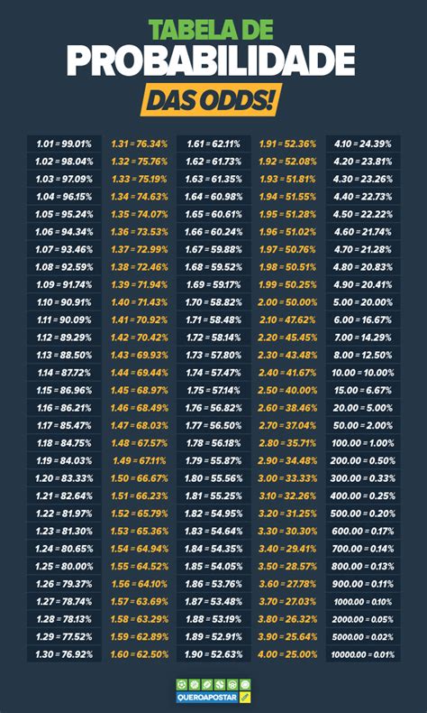 Odds de aposta do Liga A de Futebol 